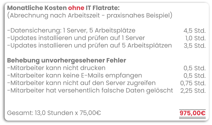 IT Kosten ohne Flatrate